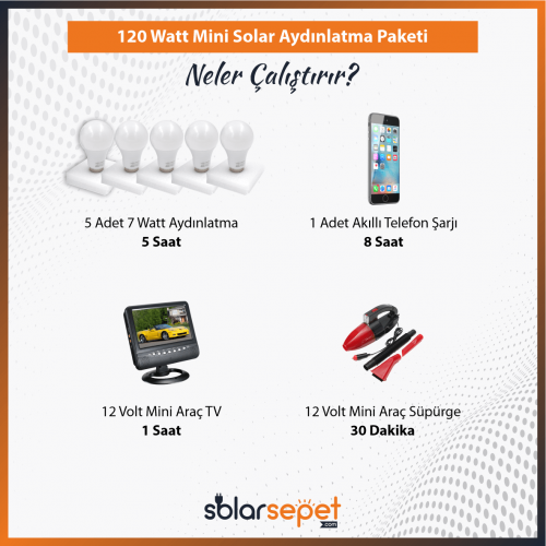 120 Watt Mini Solar Aydınlatma Paketi